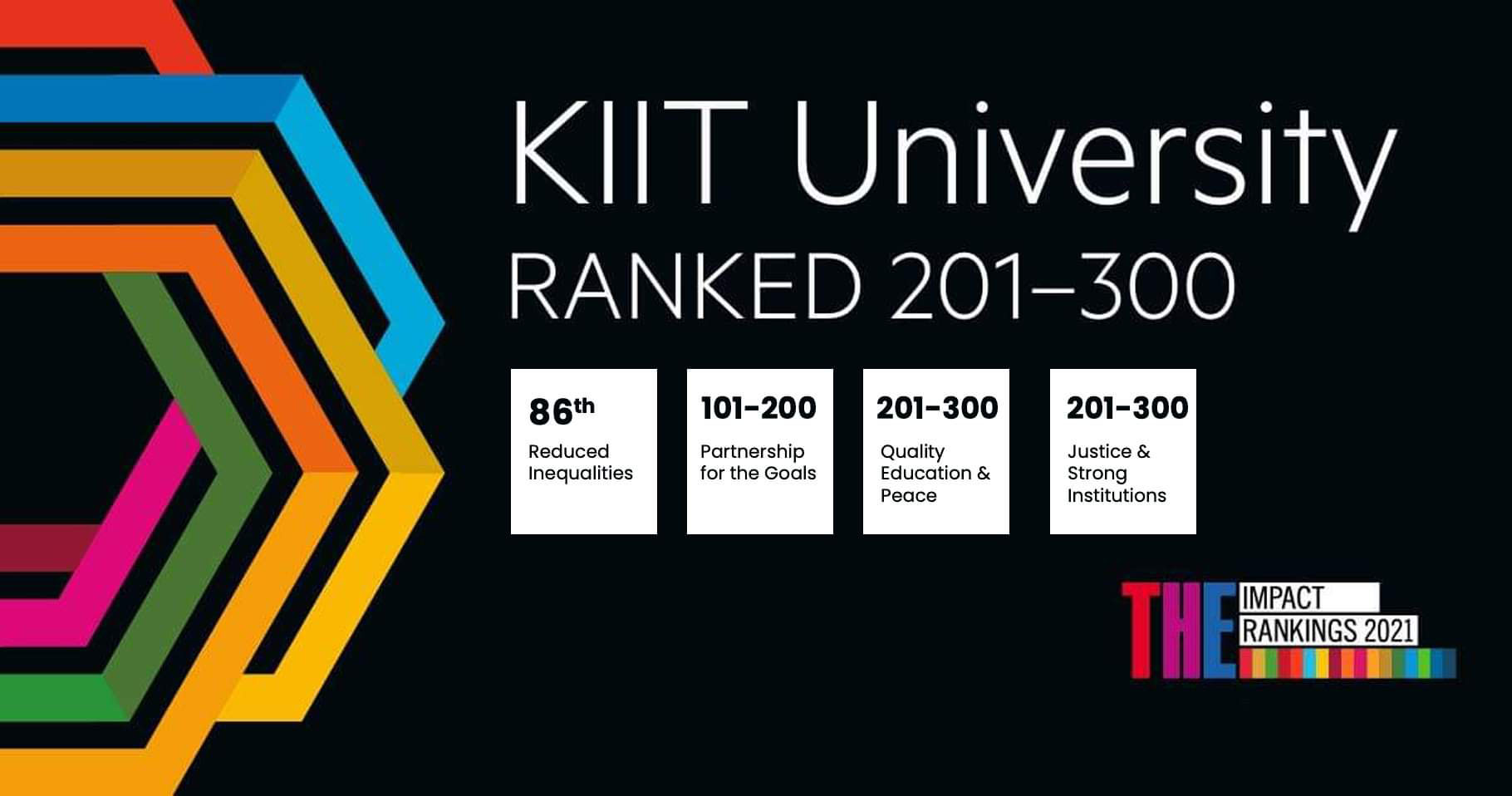 KIIT University THE Impacts Ranking 2021 KIIT University THE Impacts Ranking 2021